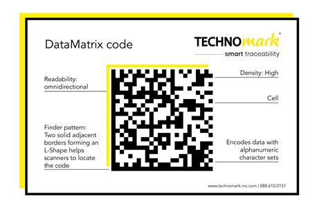 Understanding the Differences Between Data Matrix vs QR Codes: - TechnoMark