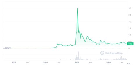 XRP Price Prediction 2025: A Comprehensive Analysis - List of Disney Project 2025