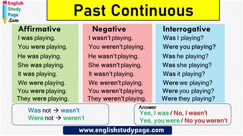 Past Continuous Tense, Affirmative, Negative and Interrogative Sentences - English Study Page