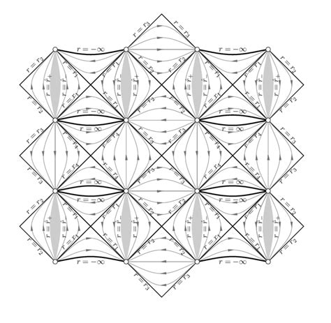 1: A projection diagram for the Kerr-Newman-de Sitter metric with four ...