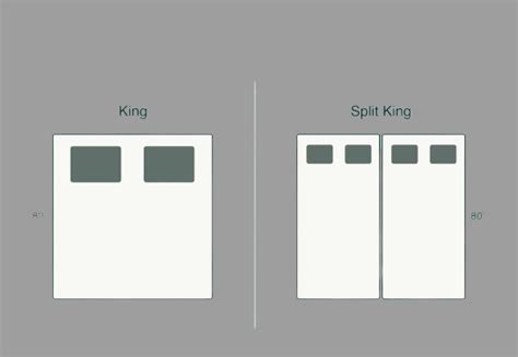 King vs. Split King Mattress: Which One Is Right for You?