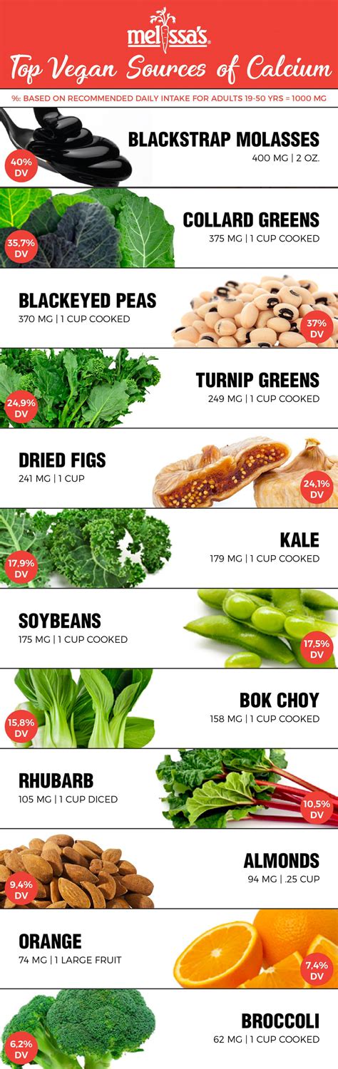 Top Calcium Rich Foods - Real Food, Mostly Plants