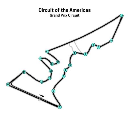 COTA Track Layout and Length for F1, Nascar, MotoGP & More