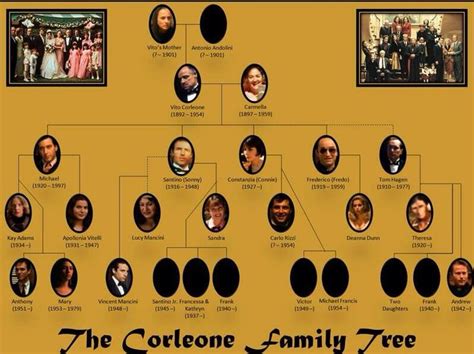 The Godfather | Corleone family, The godfather, Godfather movie