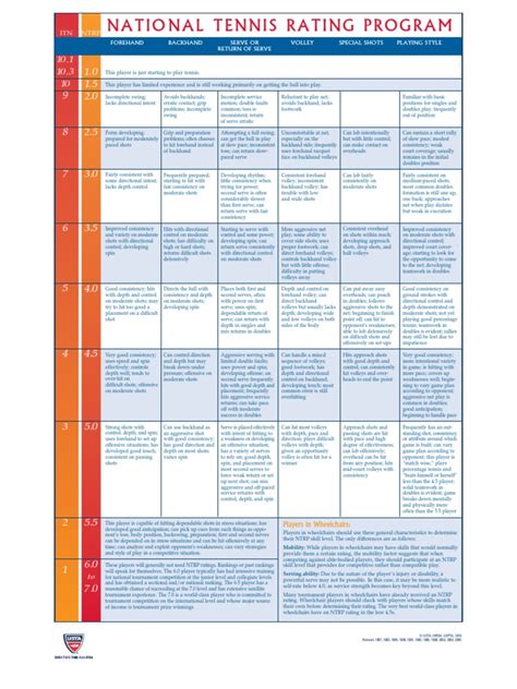 ITN - USTA Rating Chart Comparison | Racquet Sports | Ball Games