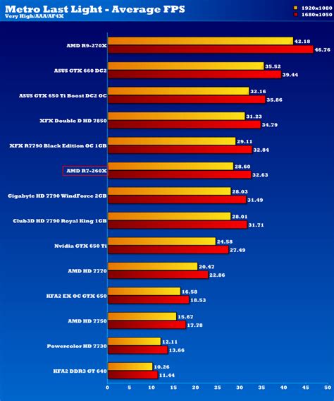 AMD Radeon R7 260X 2GB Graphics Card Review | Page 11 of 18 | eTeknix