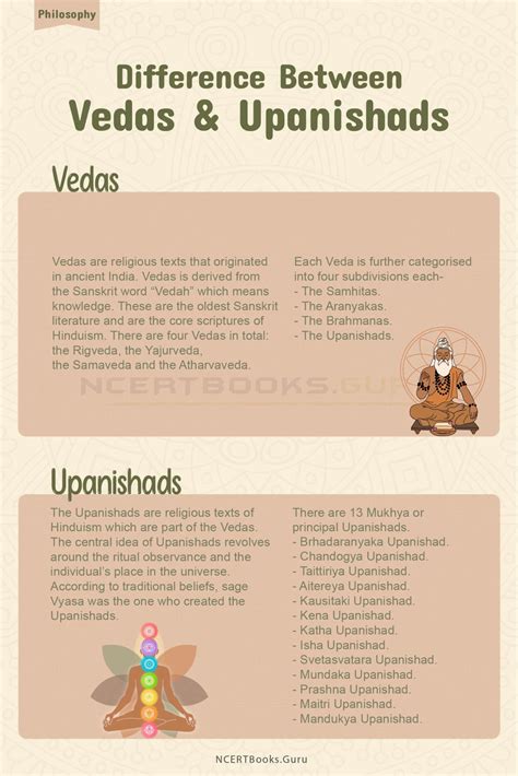 Difference Between Vedas and Upanishads With their Detailed Comparisons - NCERT Books