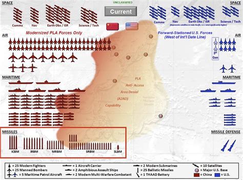 Forecast – Indo-Pacific Command of the US Armed Forces. – The Cyber ...