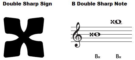 What are Double Sharps and Double Flats?