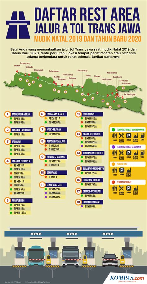 Daftar Rest Area Tol Trans-Jawa Terbaru 2023: Fasilitas, 40% OFF