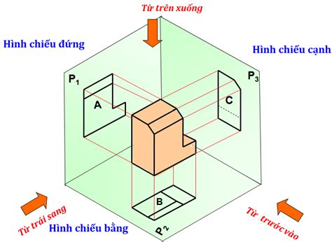 Top 18 cách vẽ hình chiếu đứng bằng cạnh công nghệ 11 mới nhất 2021 ...