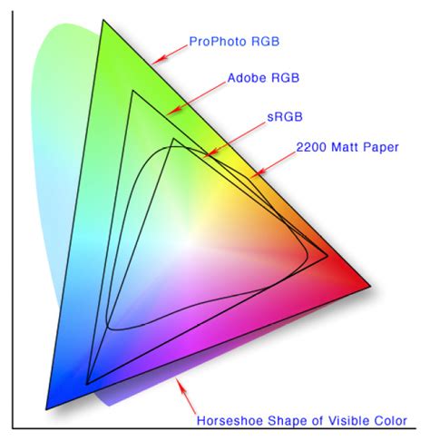 about icc colour profiles, icc profiles explained | colourmanagement.net