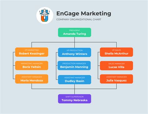 Marketing Organization Chart Organization Chart Organizational Chart - Gambaran