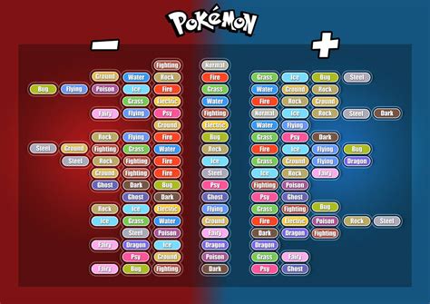 Pokemon Sword And Shield Type Chart Strengths And Wea - vrogue.co