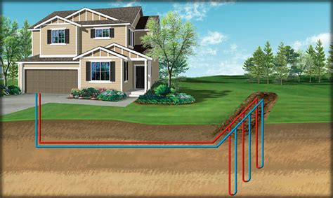 Geothermal System Design & Installation – Kreyman Quality Heating & Cooling