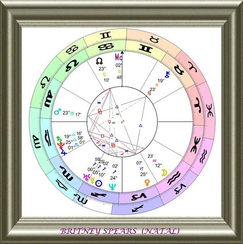 ASTROLOGY CHARTS.: BRITNEY SPEARS.