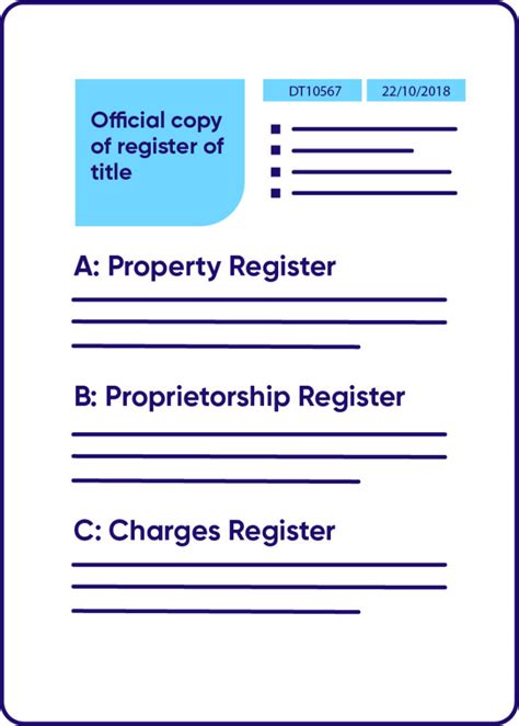 Land Registry Title Deeds, explained - Veya