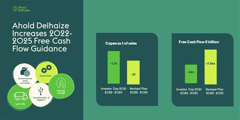 Ahold Delhaize Stock: Take Shelter From The Storm | Seeking Alpha