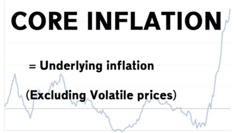 Core inflation definition - Economics Help