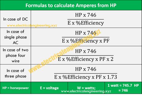 formula to calculate horsepower