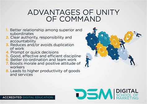 Unity Of Command In Management Examples