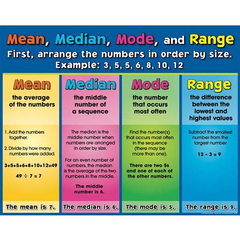 Mean Median Mode Range Cheat Sheet