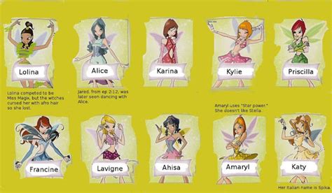 Otras hadas de Alfea - Winx Club All