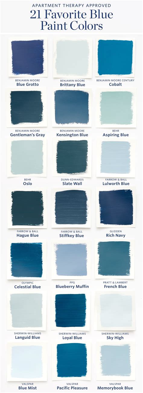 Color Cheat Sheet: The 21 Most Perfect Blue Paint Colors