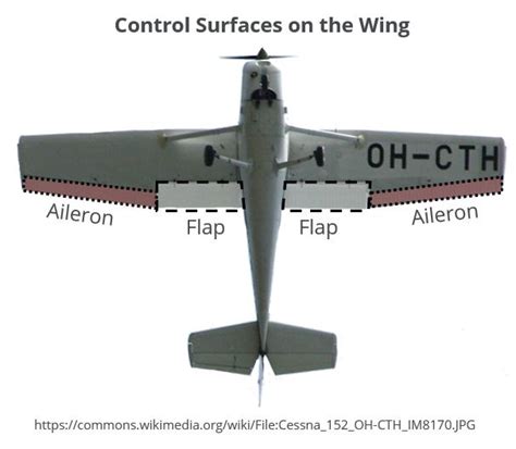 Wing Loads and Structural Layout - AeroToolbox | Aircraft design, Lift ...