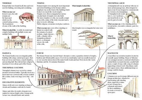 Roman Architecture mini guide - The guide you need for your next trip ...