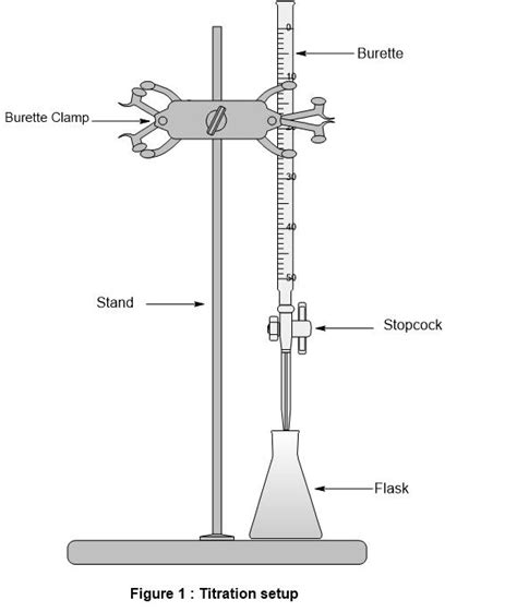 Titrimetry, Titration Classifications, Standard solutions, Equivalence Point