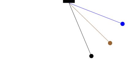 Oscillation of a Simple Pendulum