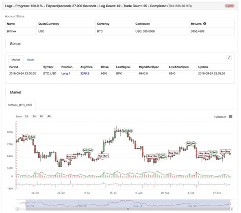 Simplified Version of ICHIMOKU KINKO HYO Strategy – FMZ Quant