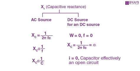 Inductive Reactance and Capacitive Reactance - Definition, Formulas ...