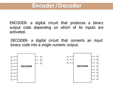 decoder and encoder