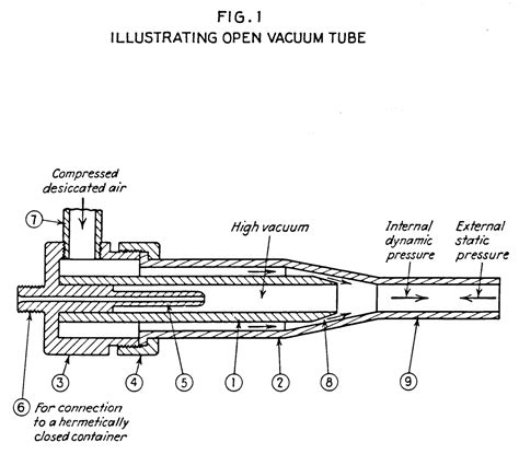 Experimenting with the Open Vacuum Tube - Open Tesla Research