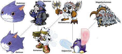 Digimon Evolution: Bearmon (Ice) by kentZamin on DeviantArt