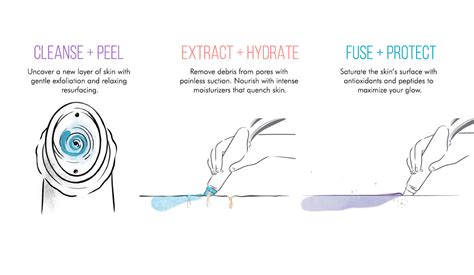 HydraFacial – 3 Steps. 30 Minutes. The Best Skin of Your Life