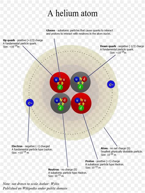 Atomic Theory Helium Atom Chemistry Atoms In Molecules, PNG, 900x1200px, Atom, Alpha Particle ...