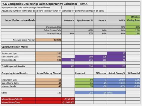 Tracking Sales Leads Spreadsheet — db-excel.com