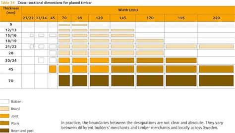 Standard Timber Beam Sizes - The Best Picture Of Beam