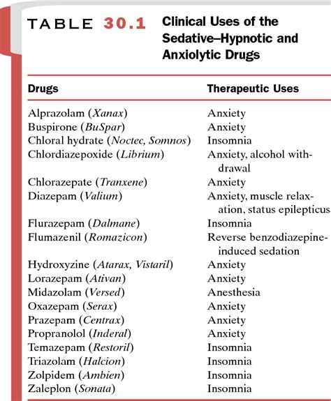 Table 30 from Sedative – hypnotic and Anxiolytic Drugs | Semantic Scholar