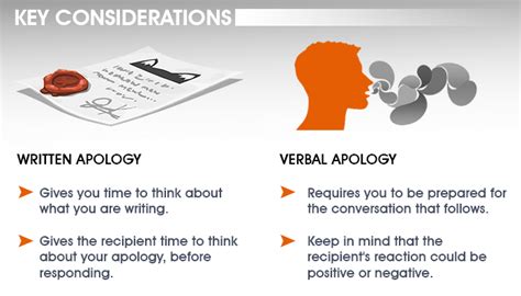 How to Apologize Sincerely and Effectively | Saying I'm Sorry