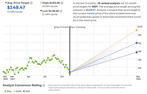 Medtronic Stock Is Poised For A Rebound (NYSE:MDT) | Seeking Alpha