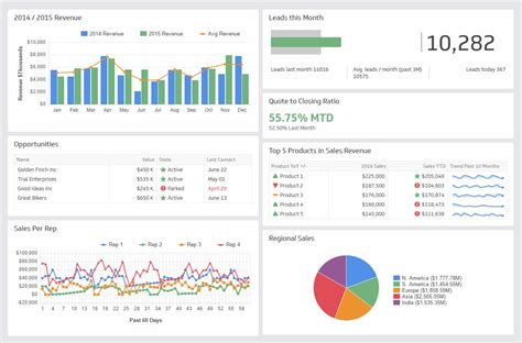 Role of data visualization techniques in business.