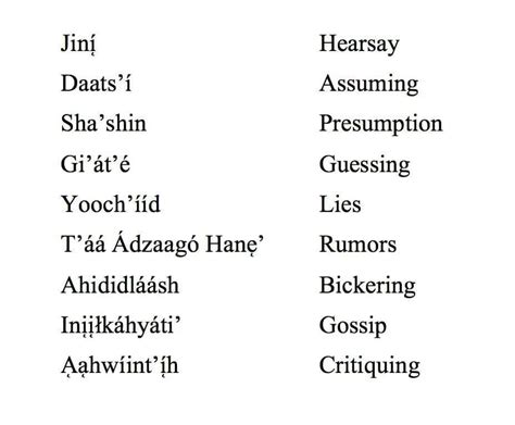 Navajo language | Navajo words, Navajo language, Navajo culture