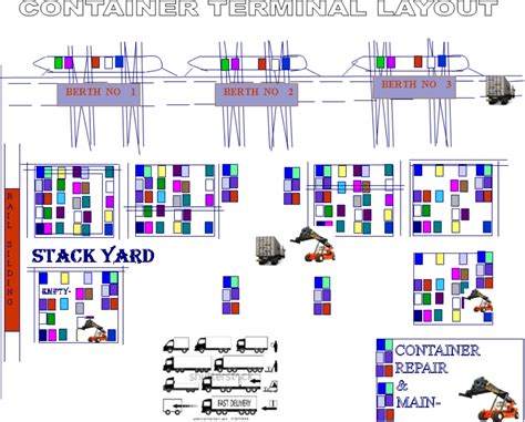 Terminal operations: Terminal Operations