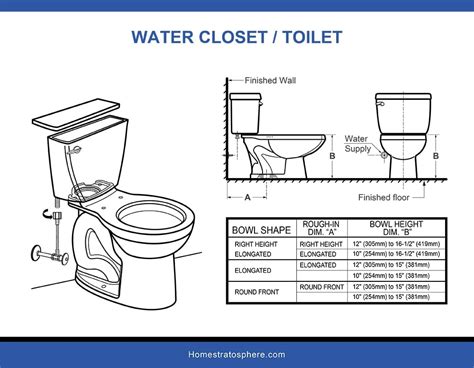 Toilet Dimensions for 8 Different Toilet Sizes (Toilet Diagrams)