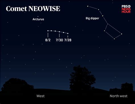 How to spot Comet NEOWISE before it disappears for thousands of years ...