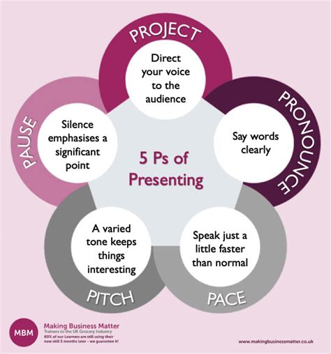 Presentation Skills Ultimate Guide How to Give a Good Presentation